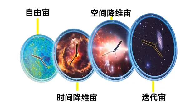 宇宙时间